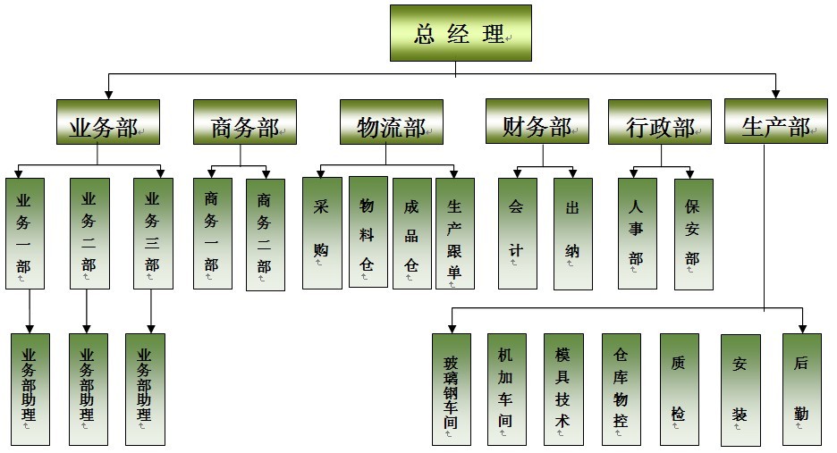 方圳玻璃鋼組織結(jié)構(gòu)