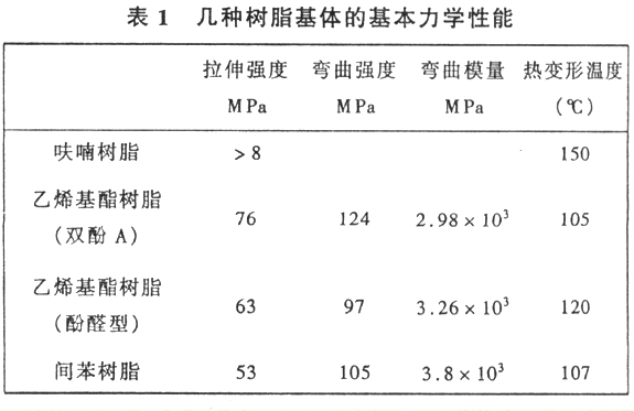 樹(shù)脂基體力學(xué)性能